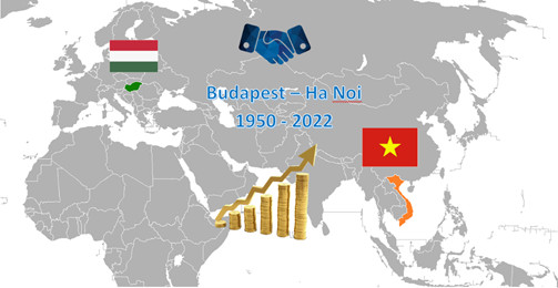 Việt Nam - Hungary: Thúc đẩy phát triển hợp tác qua các chuyến thăm